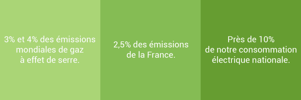 OTTEO intelligence artificielle IA chiffres impact environnemental ADEME ARCEP